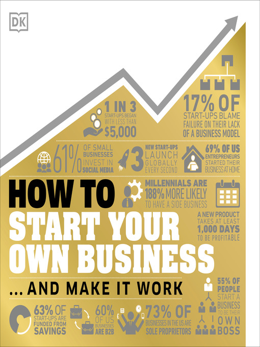 Title details for How to Start Your Own Business by DK - Available